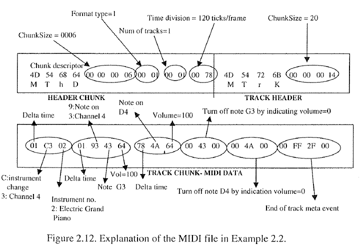 midi file format